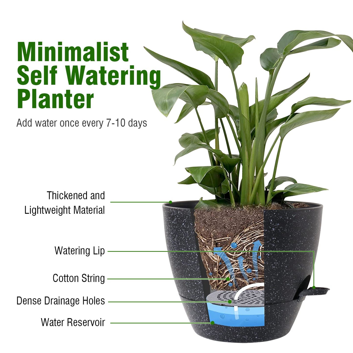 WSMKSZ 12/10/9 inch Large Self Watering Pots, Planter, Plant Pots with Mesh Drainage Holes for Indoor Outdoor Garden Plants, Plastic Flower Pots with Removable Deep Reservoir, Speckled Black