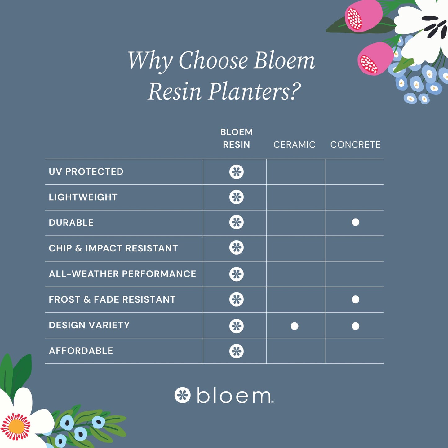 Bloem Saturn 7" Round Plastic Planter - Indoor/Outdoor, Snap-in Saucer & Drainage Holes, Fuchsia, 4-Pack