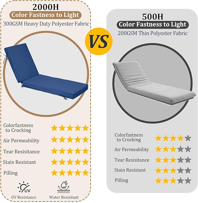 72x21x4in Lounge Cushions for Outdoor Furniture, Outdoor Lounge Chair Cushions
