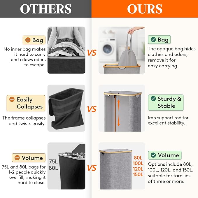 Lifewit 120L Laundry Basket