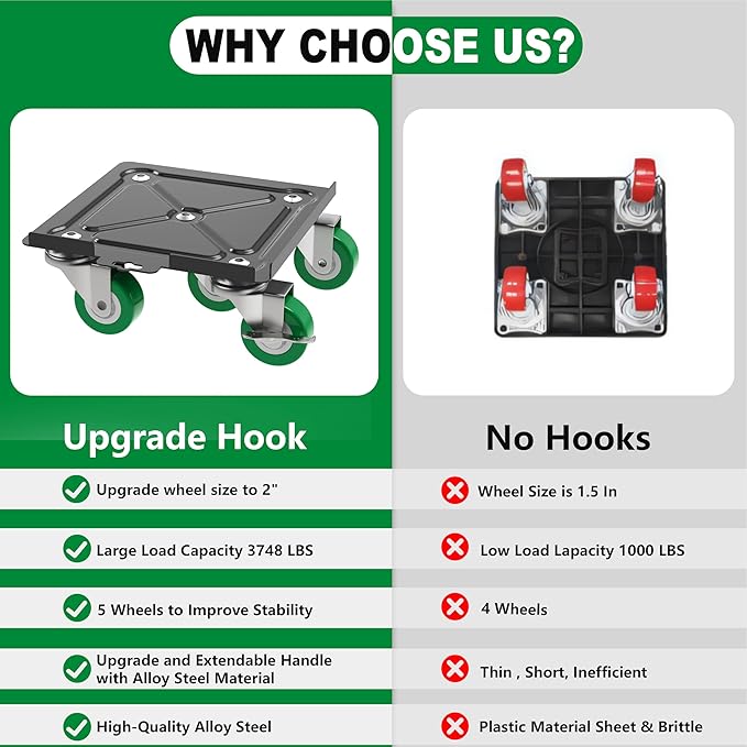 NEST EASY Upgraded Heavy Duty Furniture Dolly 360° Rotating 5 Wheels, Alloy