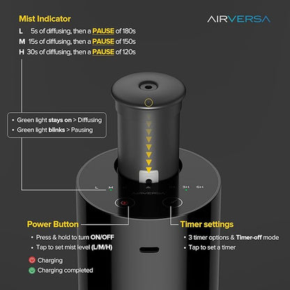 Airversa Waterless Diffuser for Essential Oil, Car Diffsuer, Battery Operated Nebulizer, 0.7 Fl Oz/ 20mL, Mini Scent Air Machine, 3 Timers & 3 Mist Levels for Home, Room, Car, Office - AN6 Green Lily