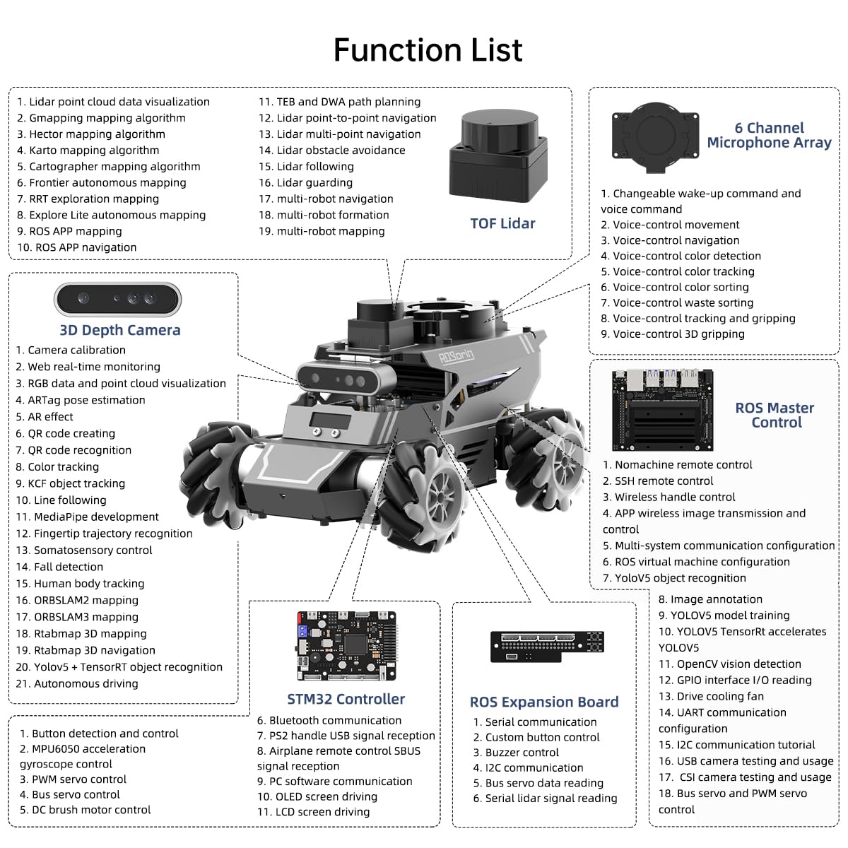 HIWONDER ROS2 Robot Car for Jetson RPi Gemini ChatGPT Large AI Models Depth Camera SLAM Mapping Autonomous Driving Programming Education 3-in-1 Chassis Car, ROSOrin Ultimate Kit & NO Controller