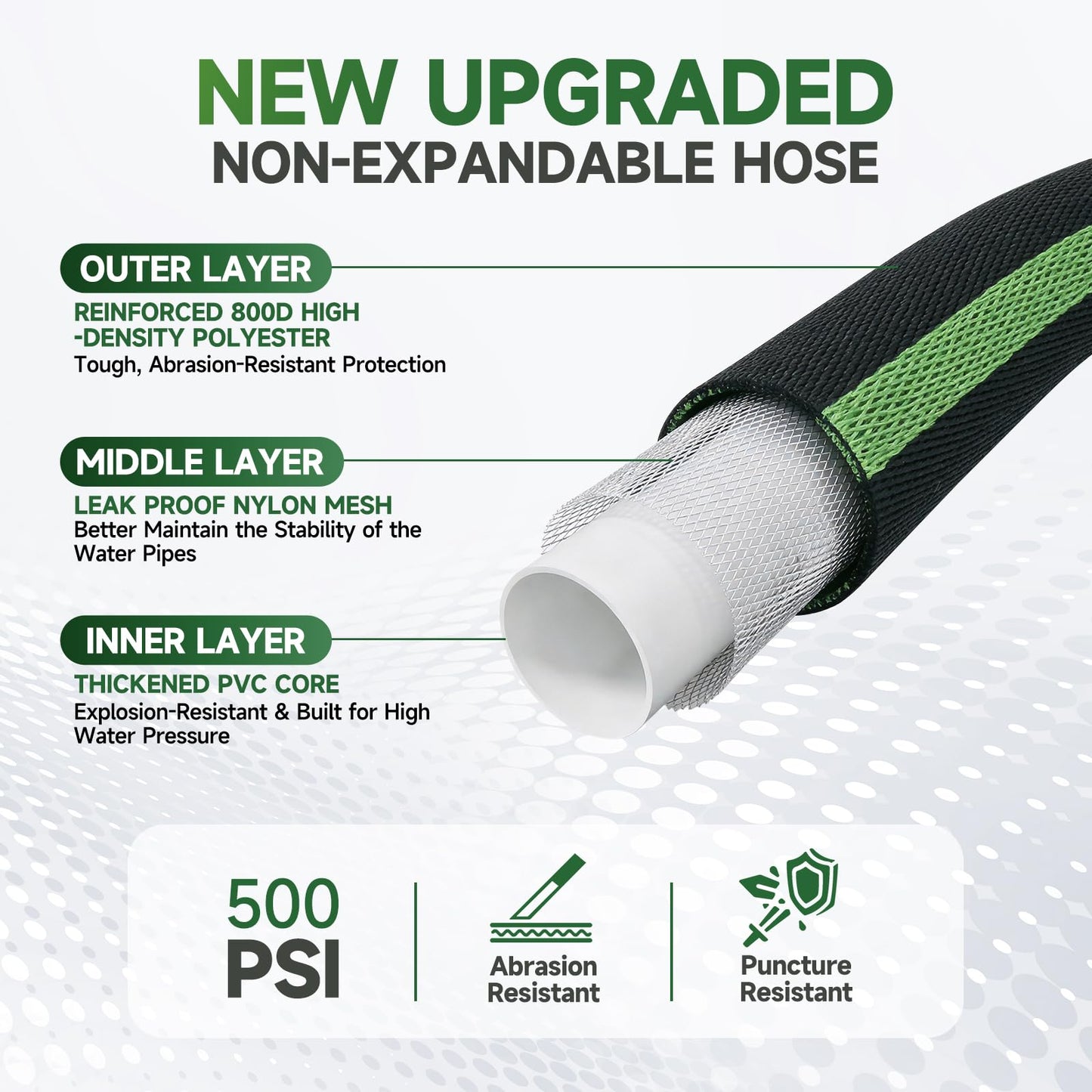 Garden Hose 25 ft Flexible Water Hoses Non-Expanding Lightweight Portable No Kink High Pressure Flat Fabric 3/4” fittings Leak-proof Durable Pipe for Outdoor Outside Yard Lawn Patio Watering Car Wash