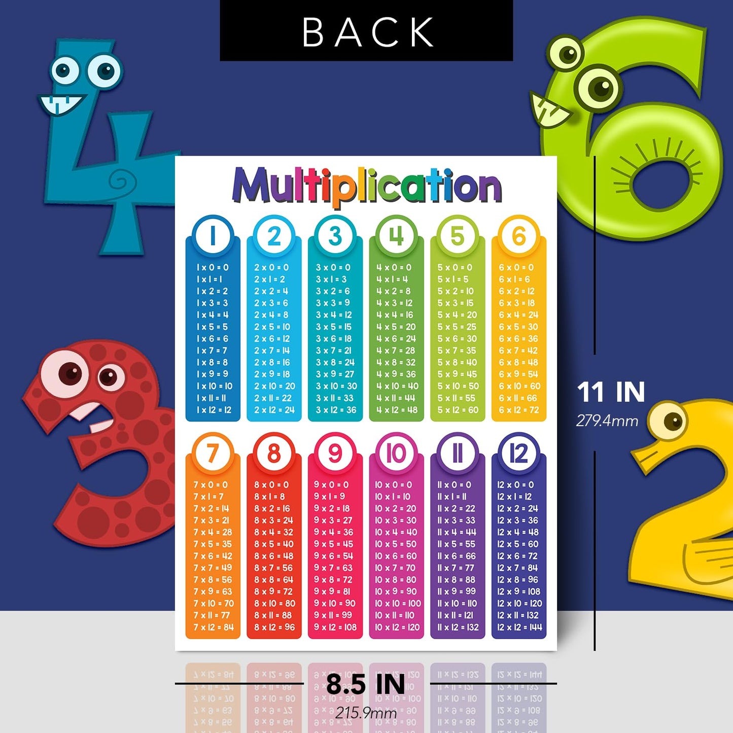 Multiplication Chart Math Table Poster – Double-Sided Educational Visual/Learning Aid Poster, Bright and Colorful | Glossy Durable Cardstock | 8.5 x 11" | 5 per Pack