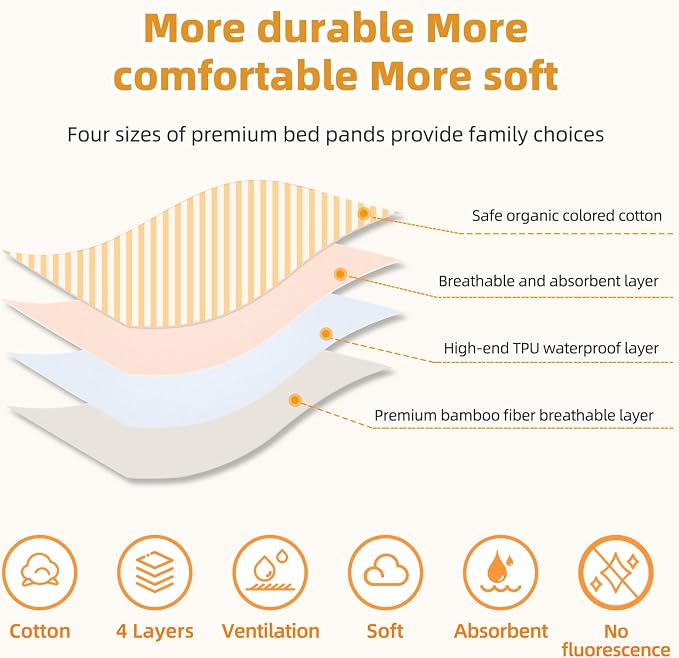 Bed Pads for Incontinence Washable, 3 Packs 36x34 Inch Reusable Waterproof Soft Wetting Pee Underpad for Adults, Elderly, Seniors, Women, Kids & Pets, Machine Washable Pad for Bed, Sofa-Beige