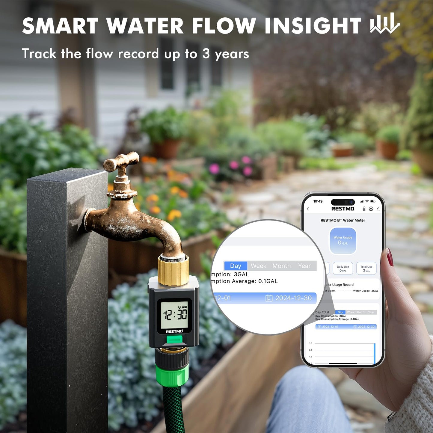 RESTMO Smart Water Flow Meter with Screen Backlight, Brass Inlet & Outlet, Measuring Gallon/Liter Consumption & Flow Rate for Garden Watering, RV Filling, Sprinklers & Nozzle - APP Control