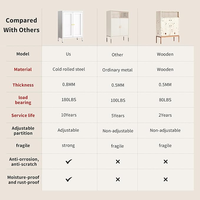 White Metal Storage Cabinet