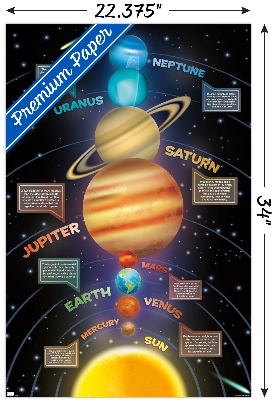Trends International Solar System 2023 Wall Poster, 34L x 22.4W, Premium Poster & Clip Bundle