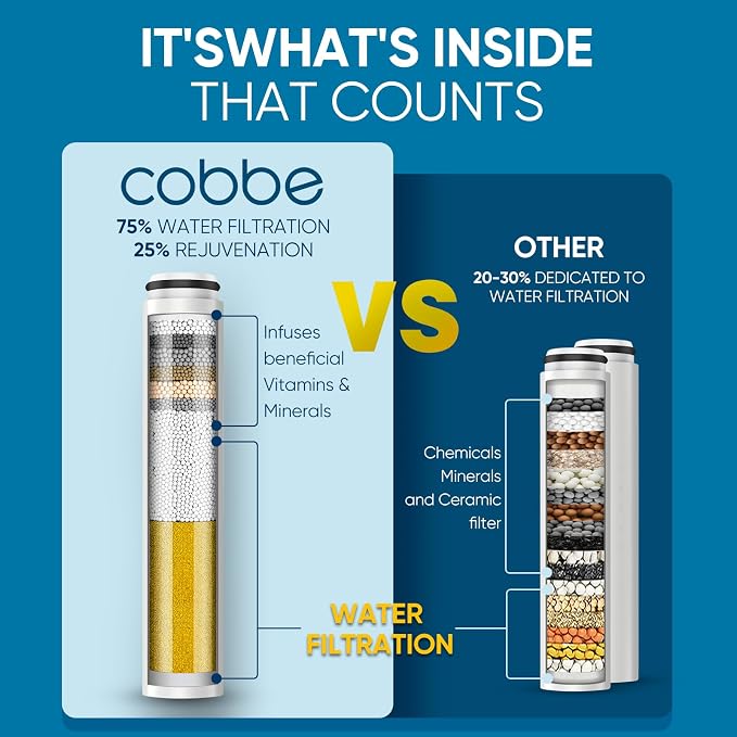 Cobbe Filtered Shower Head with Handheld, 5 Spray Mode Showerhead with Filters, Built-in Power Wash for Hard Water - Remove Chlorine - Reduces Dry Itchy Skin, Chrome
