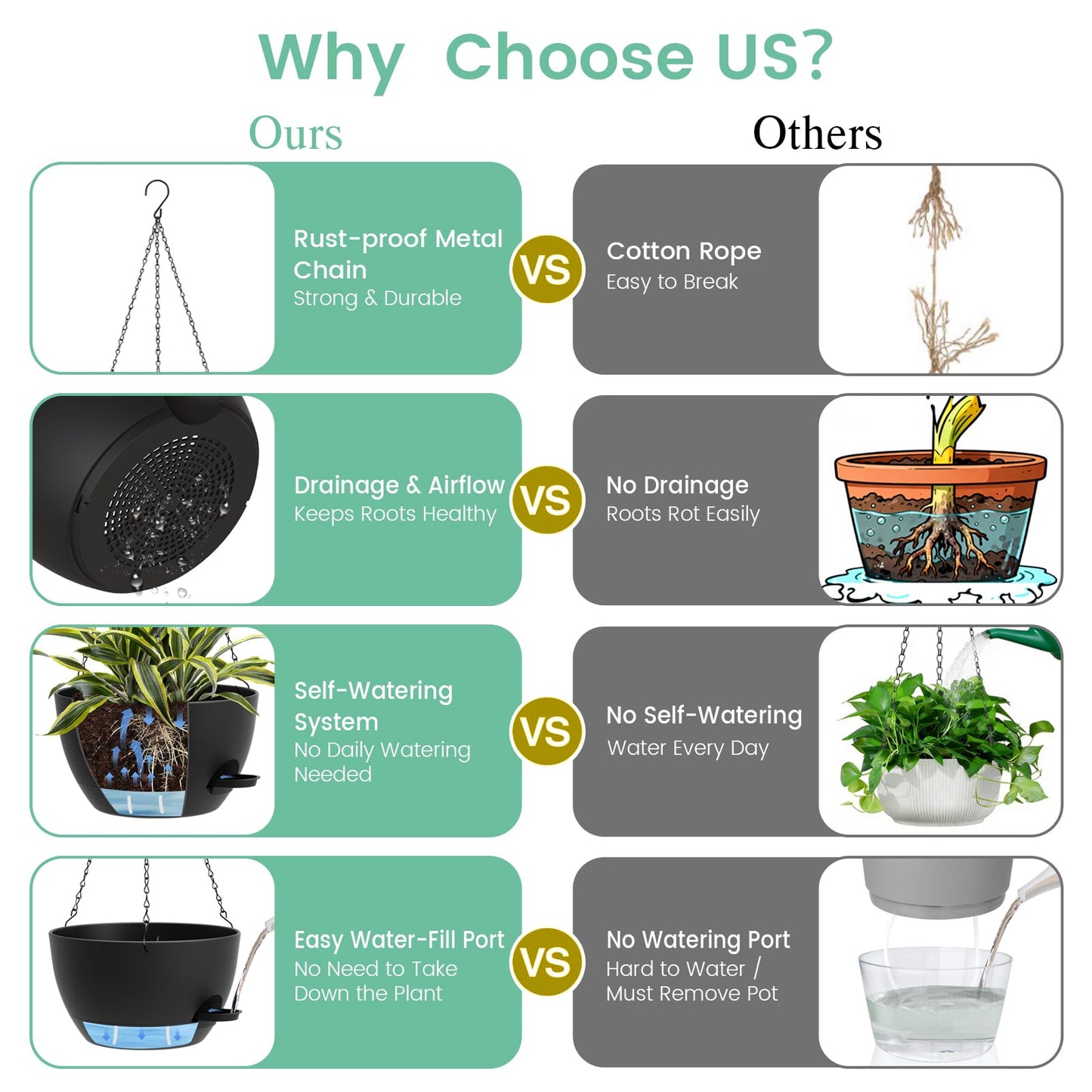 UOUZ 4 Pack 8 Inch Self Watering Hanging Planters for Indoor Outdoor Plants，Hanging Pots for Plants with Drainage Removable Tray, Hanging Baskets Flower Pots for Ivy Pothos Spider Garden Porch Black