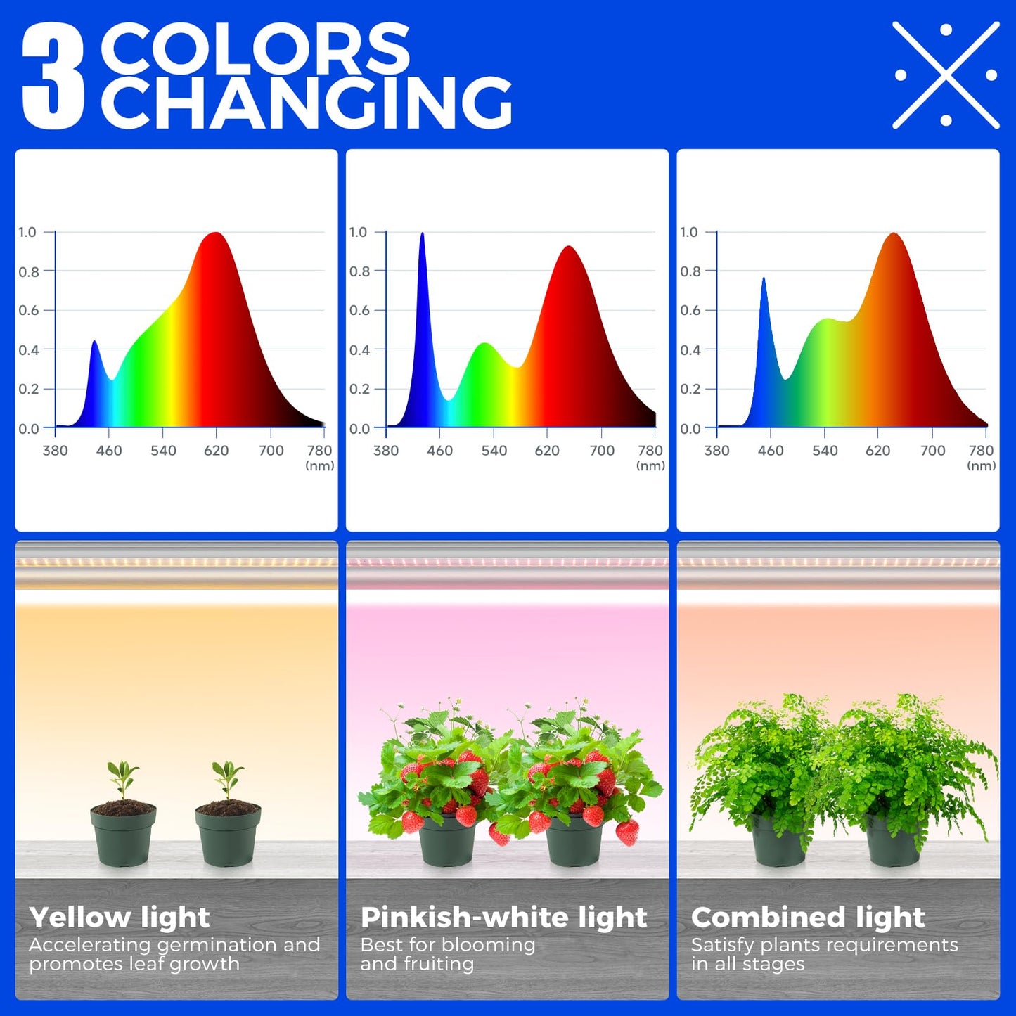 CX2 Plant Stand with Grow Lights for Indoor Plants, 6-Tier Metal Plant Shelf Display Rack with 2FT 150W Full Spectrum Plant Light, 3 Adjustable Spectrum, Timer, for Growing, 29.5x13.8x71IN