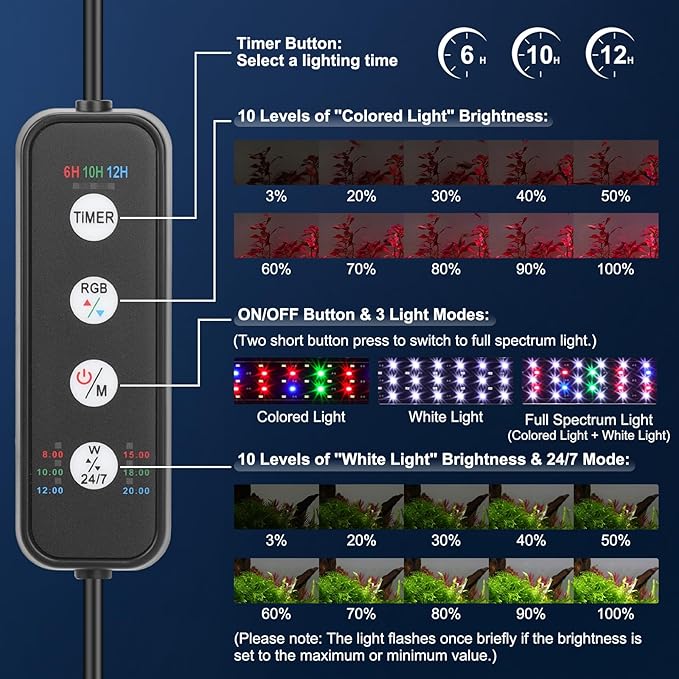 AQQA LED Aquarium Light for Plants, 24/7 Mode Full Spectrum Fish Tank Light with 3 Light Modes, Adjustable Timer/Brightness, Memory Function, Extendable Brackets for Freshwater for 12-18 Inch Tank 14W