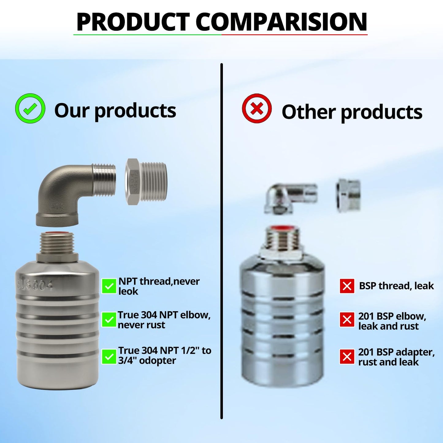 HXH 1 Pack NPT Water Float Valve Kit, 1/2" to 3/4'' Auto Shut off Water Level Control Float Valve, 304 Stainless Steel Fully Automatic water shut off valve for Pool, Livestock Troughs.