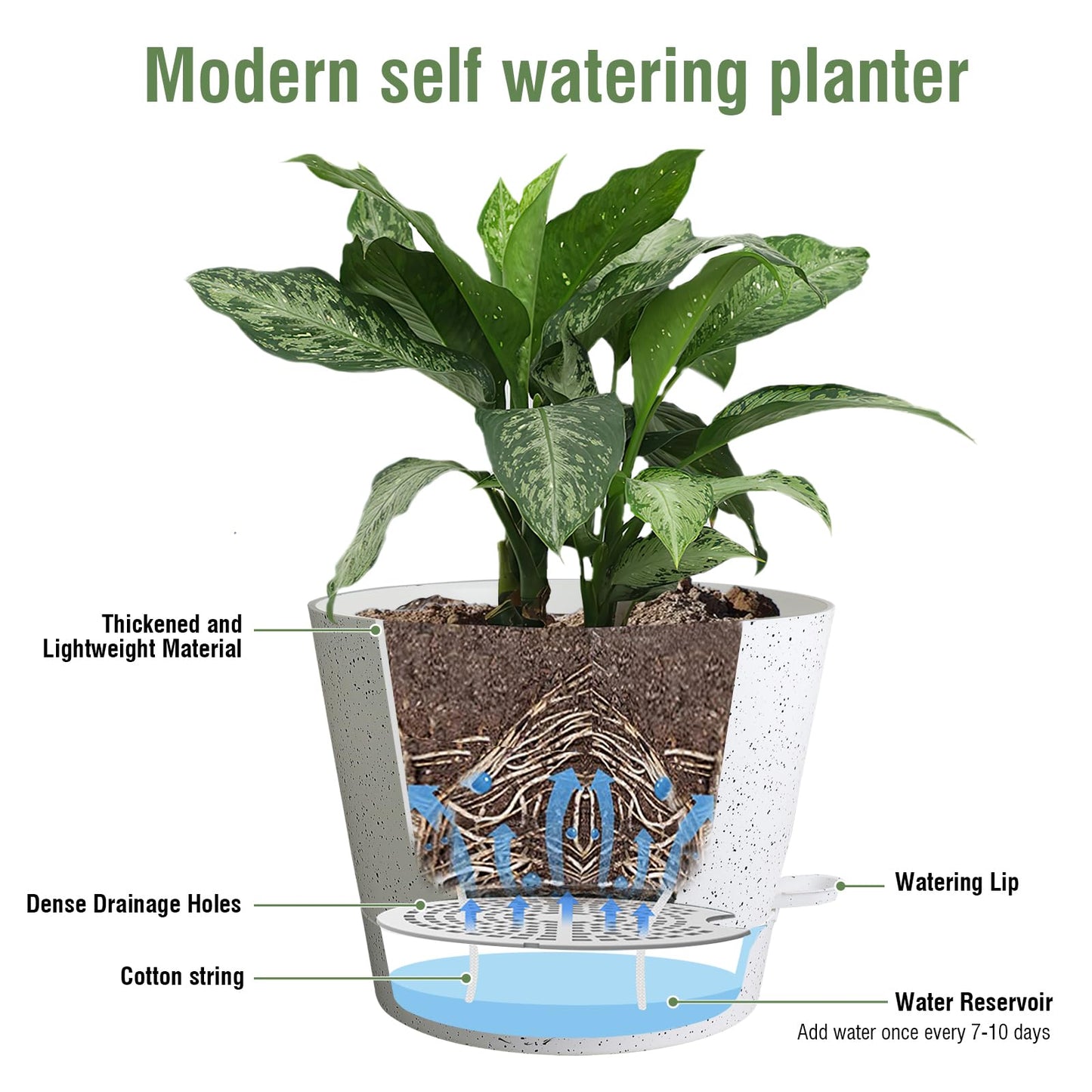 Meowell 12 inch Large Self Watering Pots, Plant Pots with Mesh Drainage Holes for Indoor Outdoor Plants, Plastic Planters with Deep Reservoir for Garden House Flower Plants, Speckled White