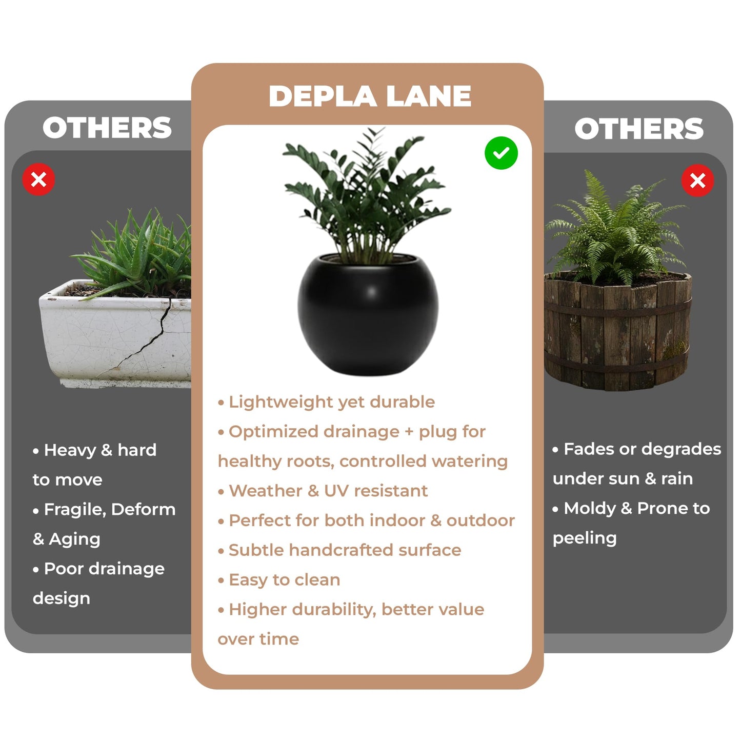 DEPLA LANE Marlo Fiberstone Round Planter (8.5" Pot Opening x 12.6" D x 9.8" H) Smooth Finishes, Lightweight, Durable, UV Resistant, Modern Minimalist Home Decor, Indoor Outdoor Plant Pot (S, Black)