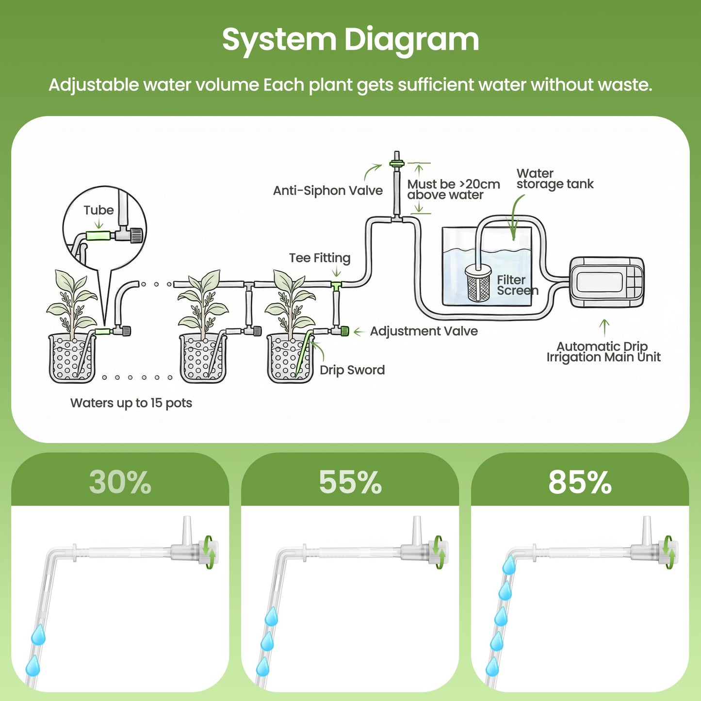 Noctila Automatic Drip Irrigation Kit, USB Rechargeable Auto Plant Watering System with Programmable Timer, Anti-Siphon Valve, DIY Irrigation System for up to 15 Outdoor/Indoor Potted Plants