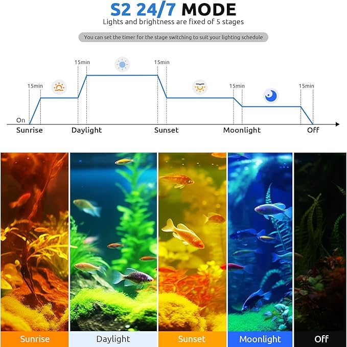 SEAOURA 24/7 LED Aquarium Light for 30-36 Inch Fish Tank, Auto On Off with Timer, 9 Colors, Adjustable Brightness, Daylight Moonlight Mode, Full Spectrum Fish Tank Light for Plants