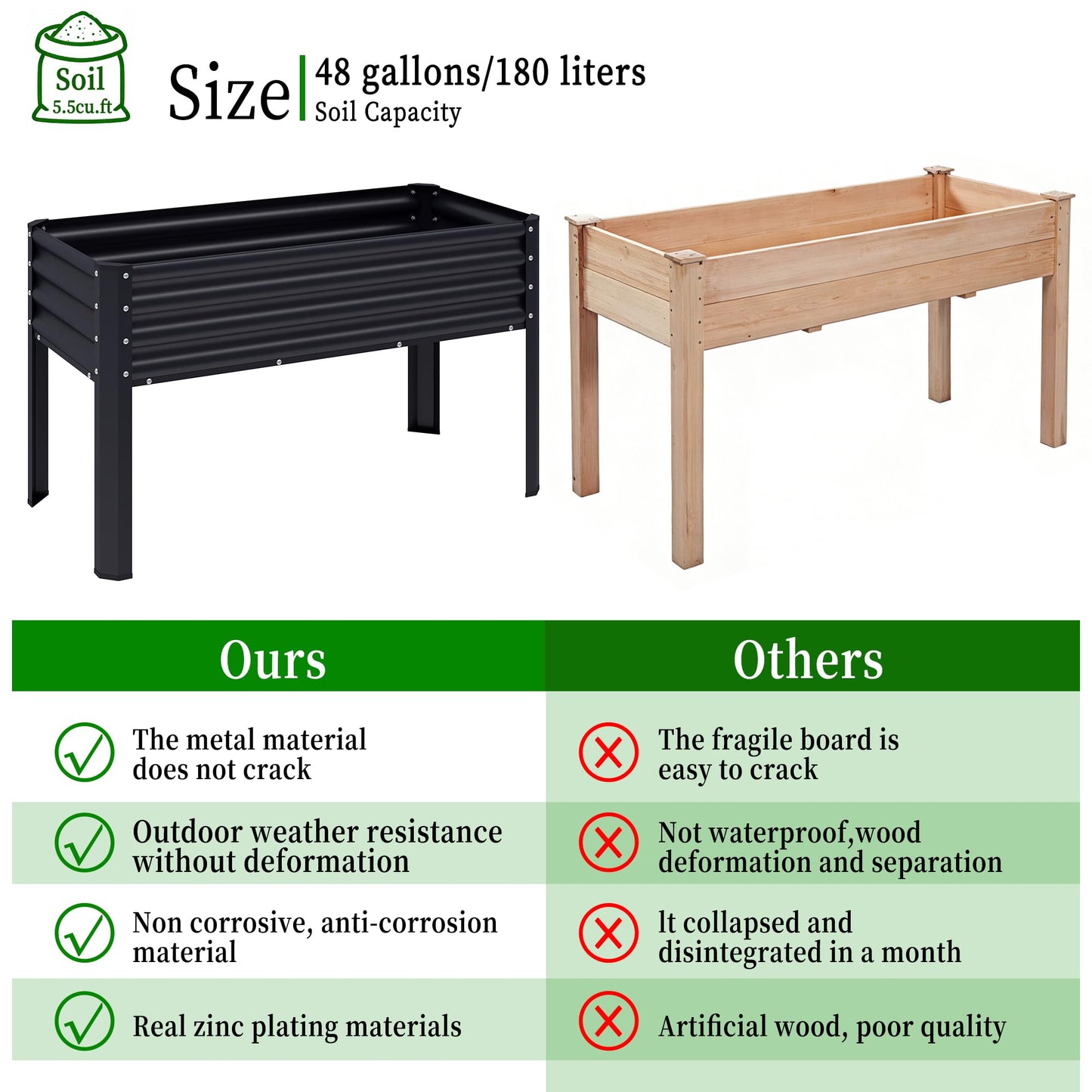 Chuangshuo Guard 2Pcs Galvanized Raised Garden Bed with Legs, 48×24×32in Large Metal Elevated Raised Planter Box with Drainage Holes for Backyard, Patio, Balcony, 400lb Capacity,Black