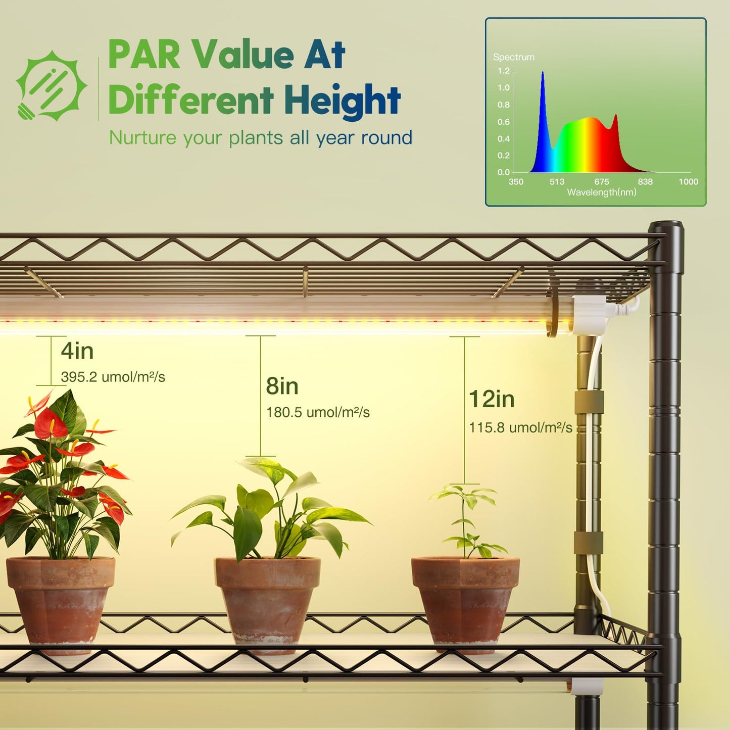 FREELICHT DIY Plant Shelf with Grow Light, 5-Tier, 2FT 5000K 120W(4x30W), Full Spectrum, Metal Plant Stand with Adjustable Rack and Wheel, LED Grow Lights with Timer for Seed Starting 35.4x13.8x61.5IN