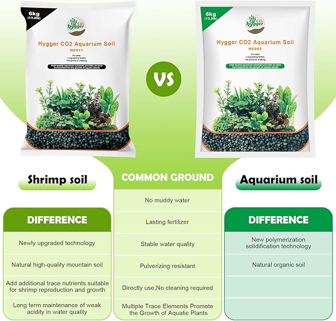 6.6Ib Aquarium Soil Water Grass Mud Fish Tank Aquascaping Aquarium Substrate Soil for Plants and Shrimps,No Need to Wash and No Muddy Water (6.6 Pounds, Aquarium Soil)