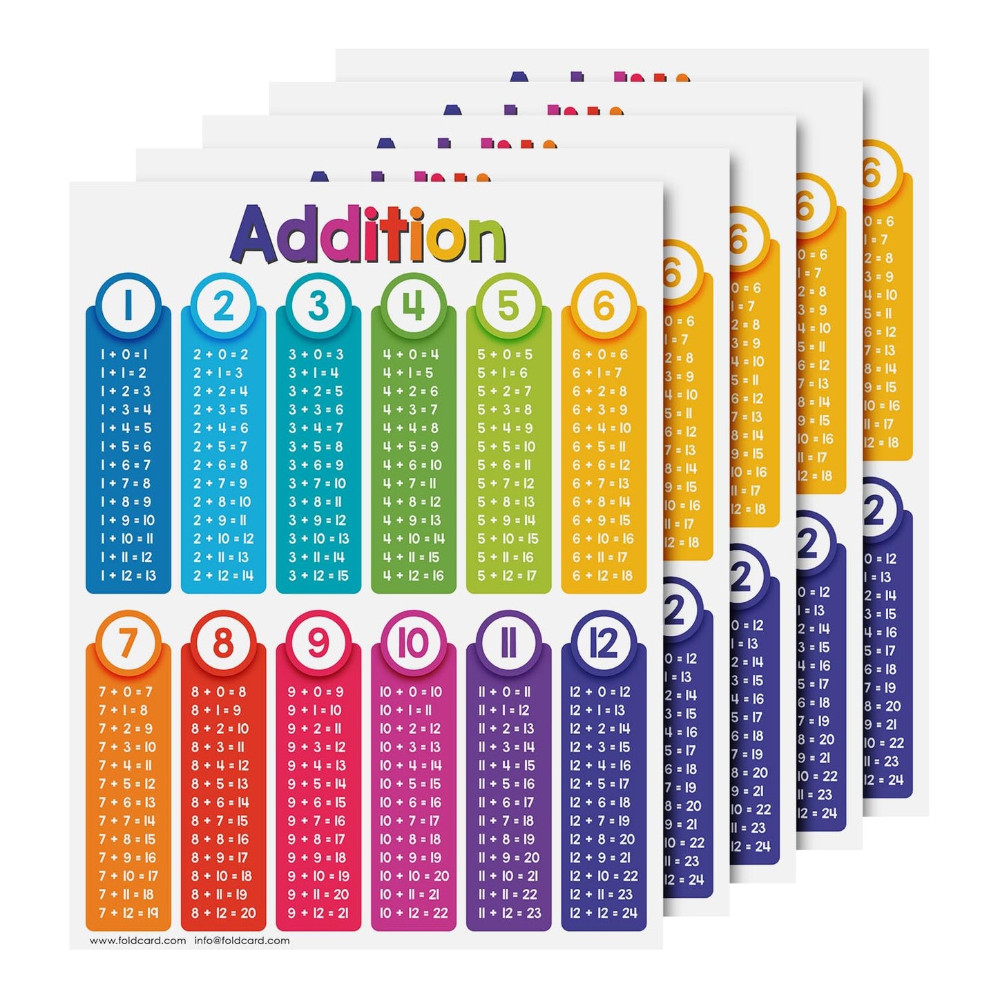 Educational Charts for Preschool to Grade 1 – Bright and Colorful Educational Visual / Learning Aid Wall Art Poster for Classroom Home | Glossy Durable Cardstock | 8.5" x 11" | 5 per Pack (Addition)