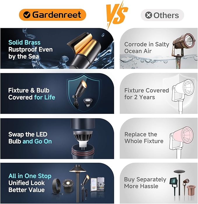 Gardenreet LED Low Voltage Spotlight - 12V AC/DC Black Outdoor Light Fixture, Brass Landscape Lights Hardwired, Weather Proof for Wall Wash Flag with Neutral White MR16 Removable Bulbs (10 Pack)