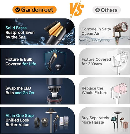 Gardenreet LED Spot Light Outdoor - Die-Cast Brass 12V Uplighting Waterproof, Low Voltage Landscape Lights Metal, Black for Fence Fountain with Bright White MR16 Replaceable Bulbs (12 Pack)