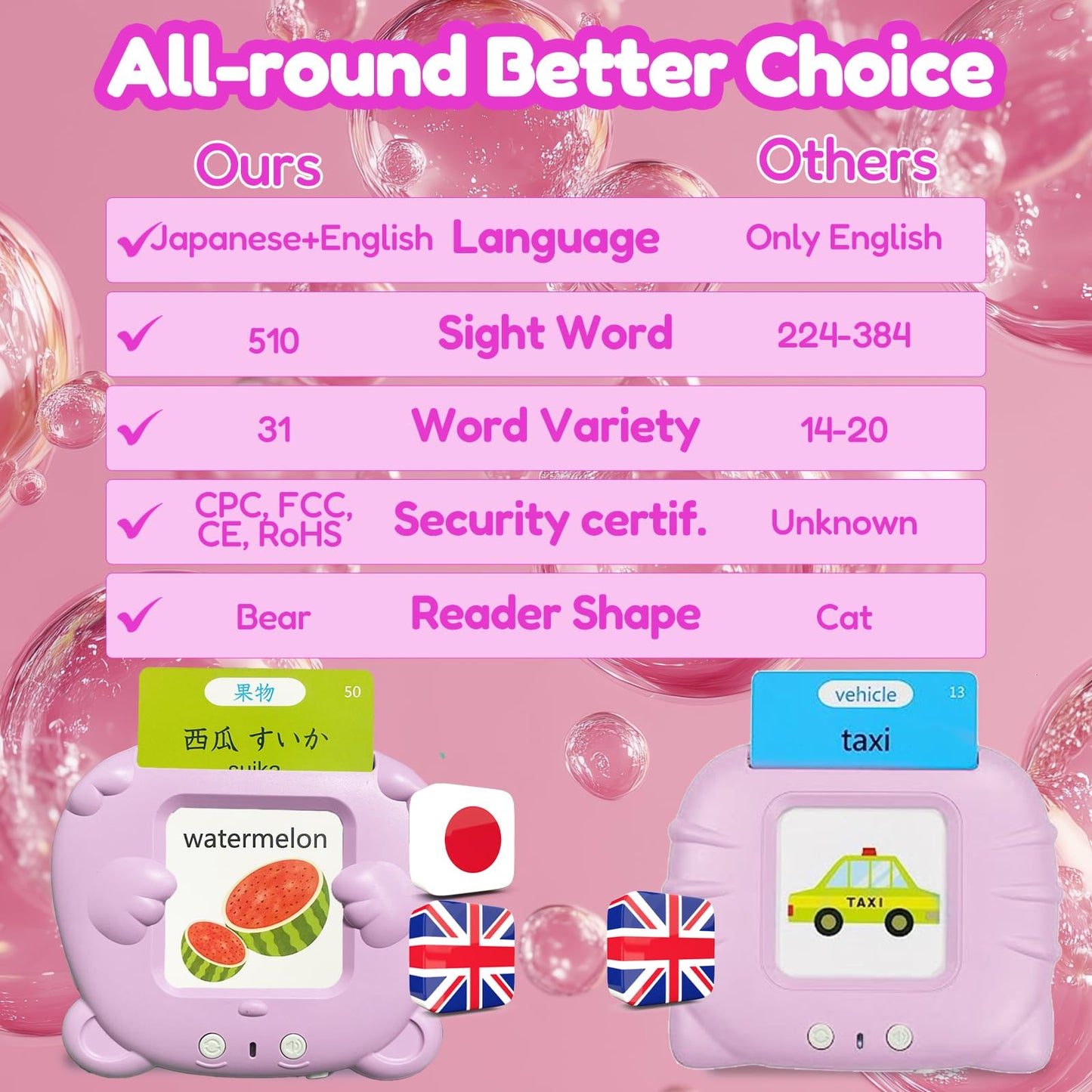 MoLingvora Bilingual Talking Flash Cards for Kids - Japanese English Flashcards Children Adults, 510 Sight Words, ABC Alphabet, Pocket Speech for Toddlers, Audible Sensory Toys (Japanese, Pink)