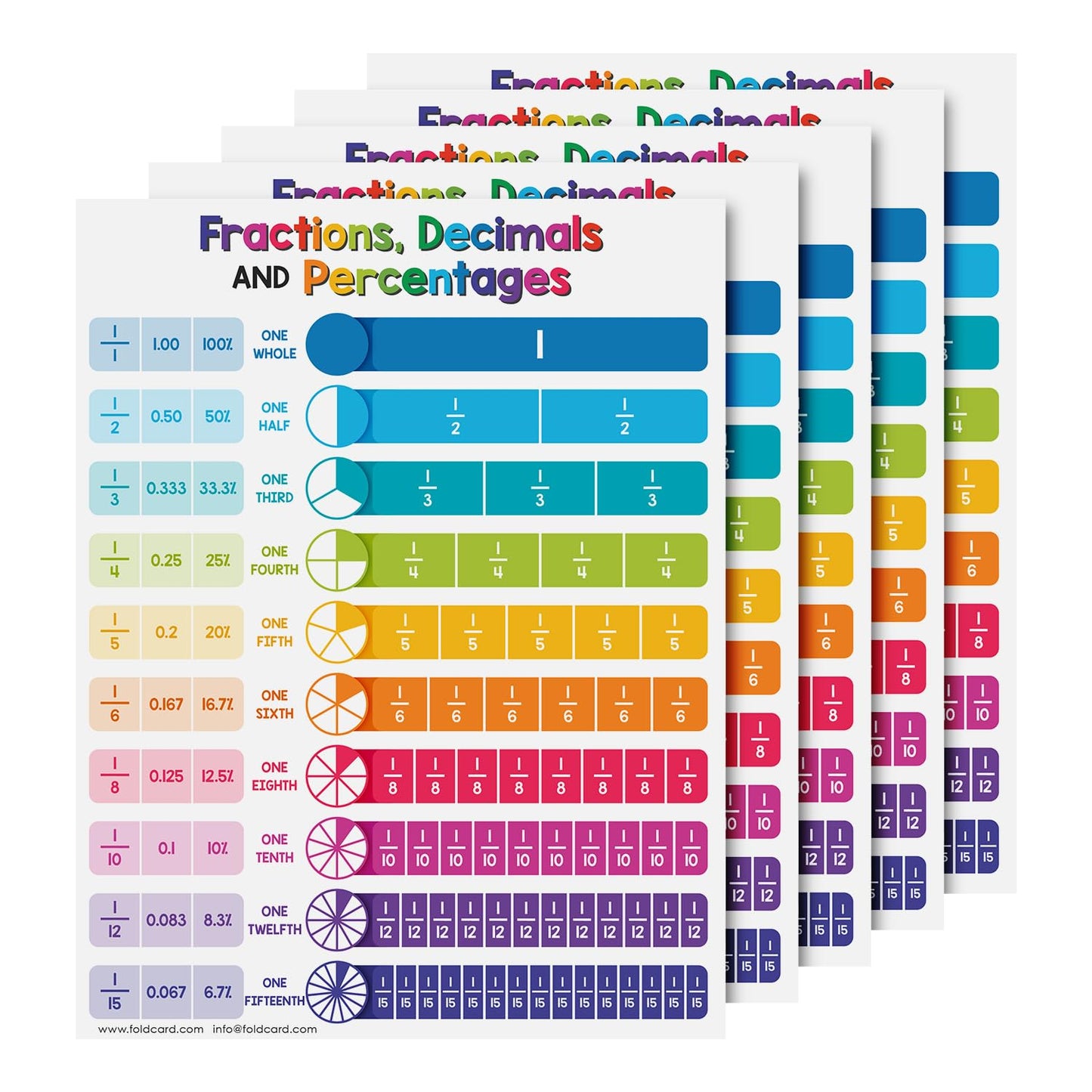 Educational Charts for Preschool to Grade 1 – Bright and Colorful Educational Visual / Learning Aid Wall Art Poster for Classroom Home | Glossy Durable Cardstock | 8.5" x 11" | 5 per Pack (Fractions)