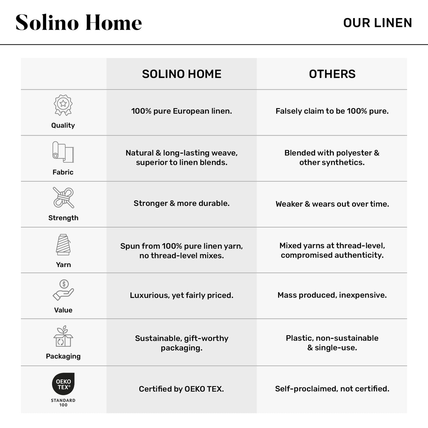 Solino Home Linen Black Table Runner 90 Inches Long - Fringe, 100% Pure Linen 14 x 90 Inch Table Runner for Fall, Autumn, Halloween, Thanksgiving, Christmas, Holiday