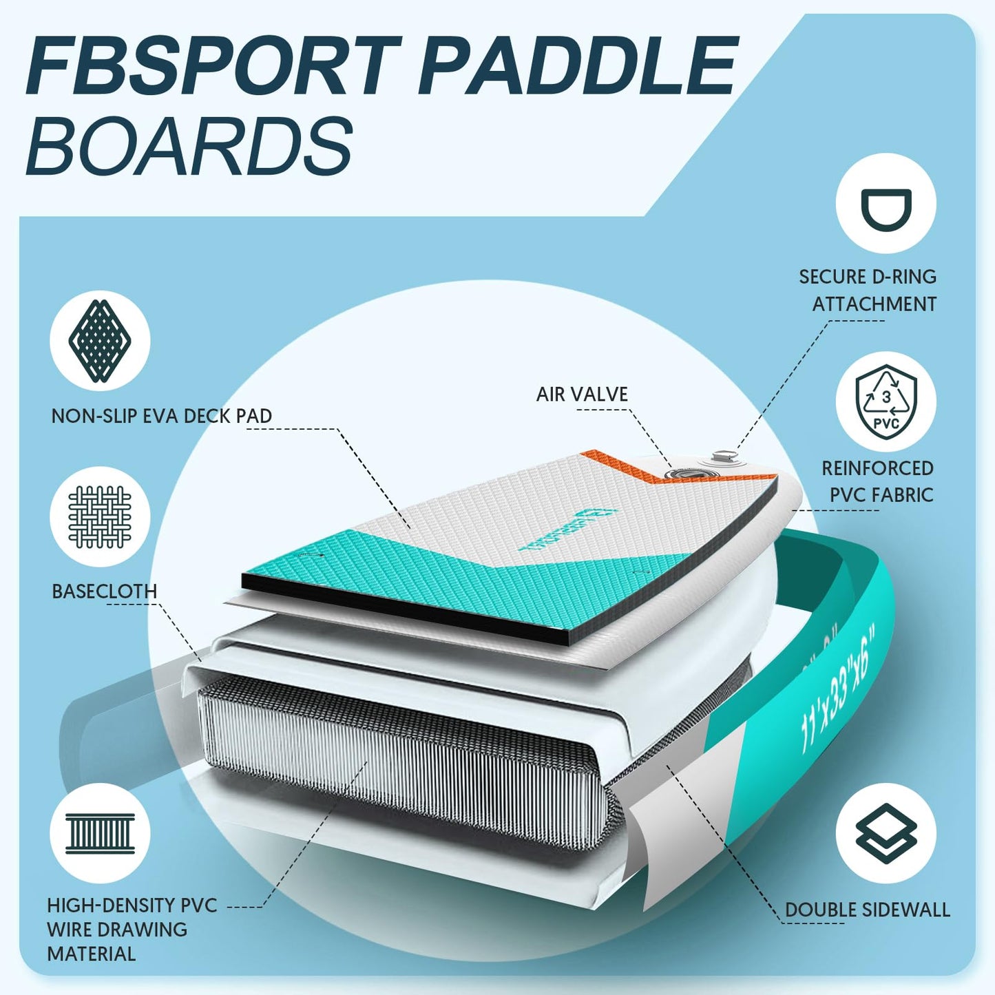 FBSPORT 11' Premium Stand Up Paddle Board, Yoga Board with SUP Accessories & Carry Bag | Wide Stance, Surf Control, Non-Slip Deck, Leash, Paddle and Pump for Youth & Adult(BlueWhite)