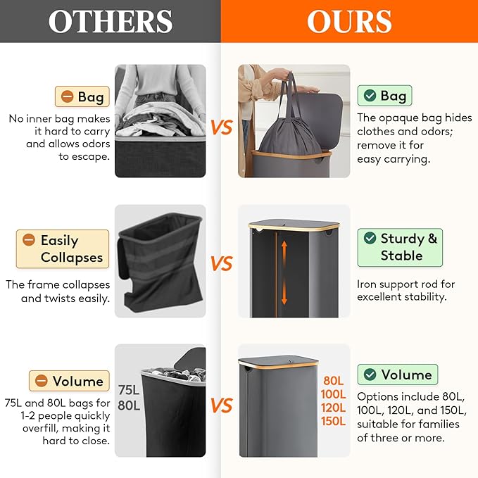 Lifewit 100L Laundry Basket
