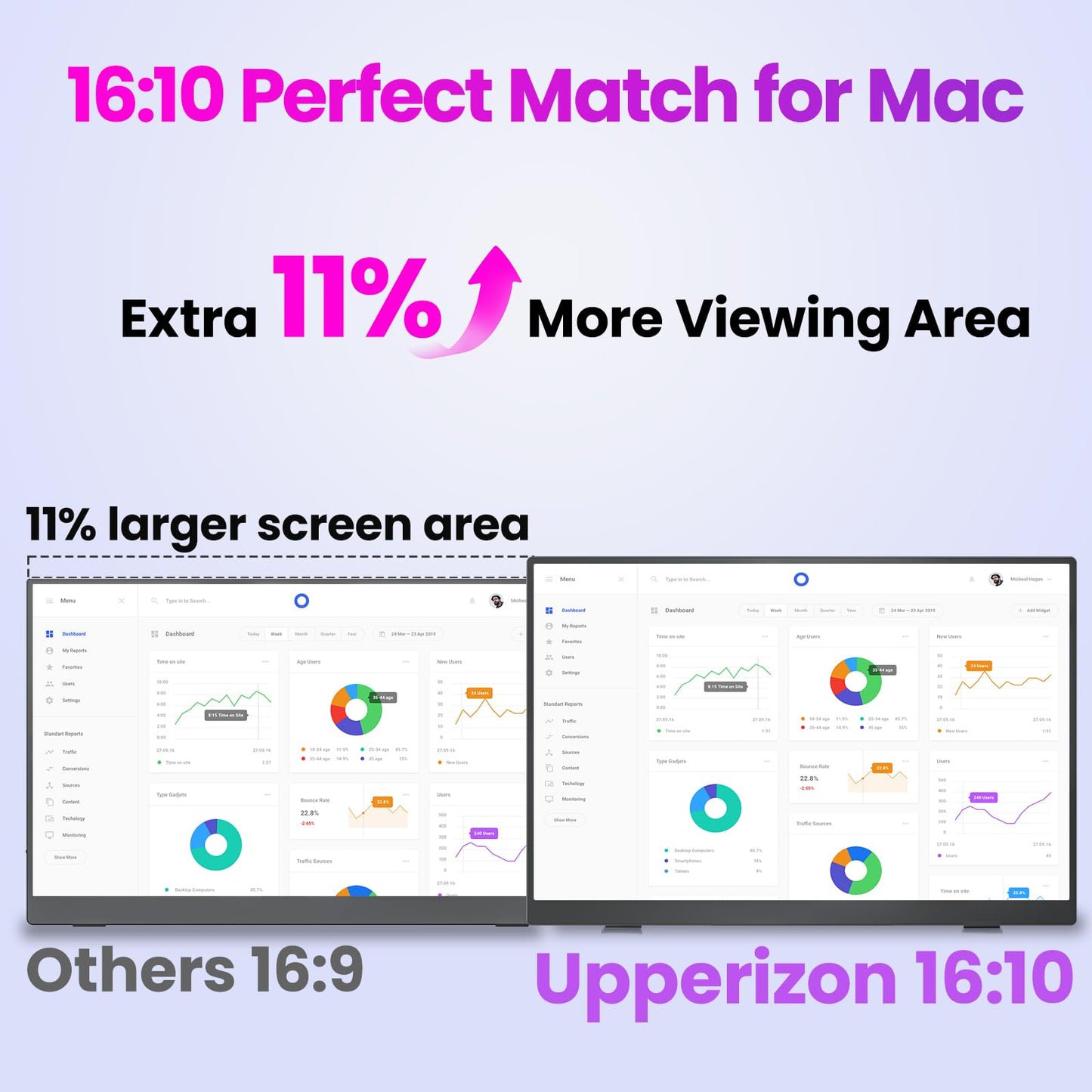 Upperizon Portable Monitor 16 inch 2K QHD 2560X1600 145% sRGB, 144Hz USB-C, 120Hz HDMI, Travel Monitor for Laptop MacBook PC Surface PS5 Xbox, External Display with Kickstand & Speaker VESA Compatible