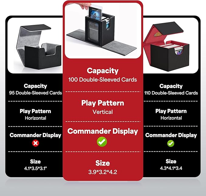 ZLCA MTG Deck Box with Commander Window Display, Trading Card Storage Box Holds 100 Double-Sleeved Cards Suitable for TCG/CCG/PTCG/EDH/Magic/Sport Cards (Black&Green)