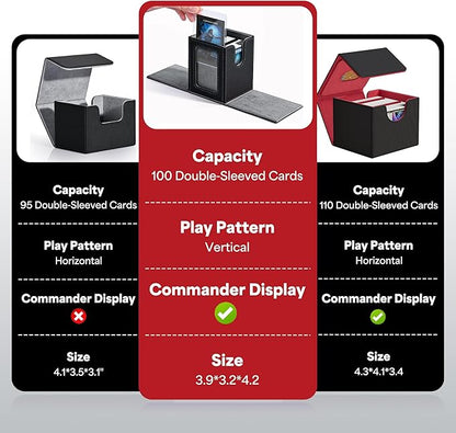 ZLCA MTG Deck Box with Commander Window Display, Trading Card Storage Box Holds 100 Double-Sleeved Cards Suitable for TCG/CCG/PTCG/EDH/Magic/Sport Cards (Red&White)