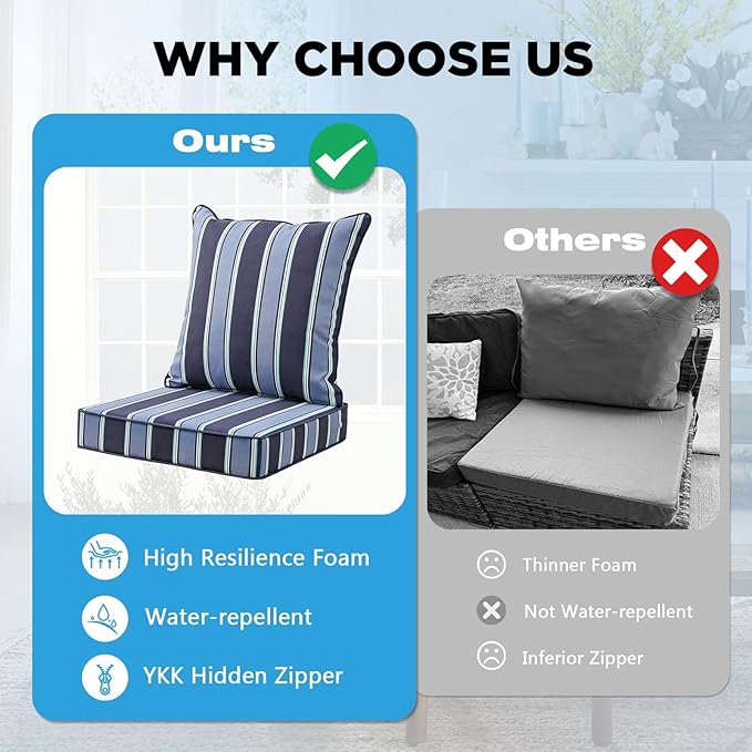 Outdoor Deep Seat & Back Cushion Set, 24 x 24 Inch Water Repellent and Fade