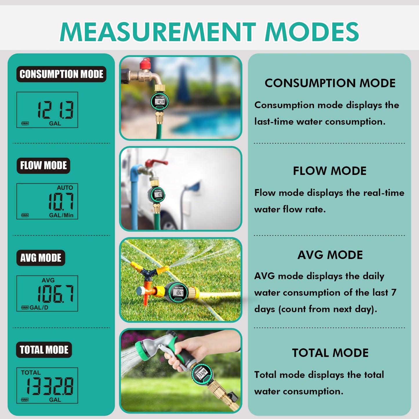RESTMO 360° Rotatable Water Flow Meter, Pure Brass Inlet & Outlet Water Meter, Measure Gallon/Liter Consumption and Flow Rate for Garden Hose Watering, RV Water Tank Filling and Lawn Sprinkler