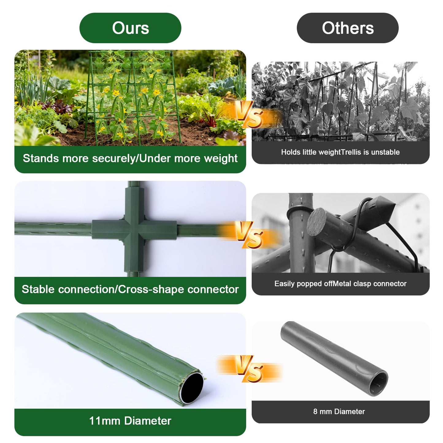 2-Pack A-Frame Cucumber Trellis for Raised Bed - 33"x47" Foldable Garden Trellis with Net & Clips|Space-Saving Metal Plant Support for Cucumber, Tomato, Peas|Rust-Proof Outdoor Climbing Plants Trellis
