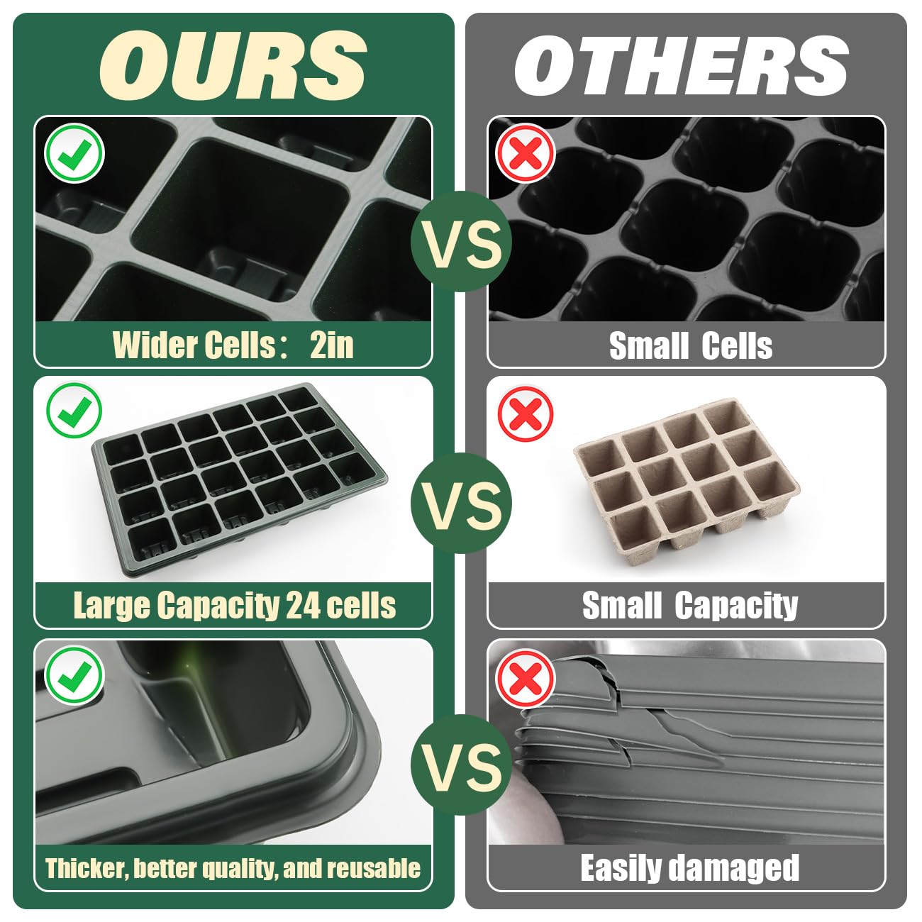 24XL Cell Seed Starter Tray with Dome, 5-Pack 2" Plug Seedling Trays (Total 120 Cells), Plant Germination Tray with Humidity Vented Lid and Base, Mini Propagator Plant Greenhouse for Seed Growing