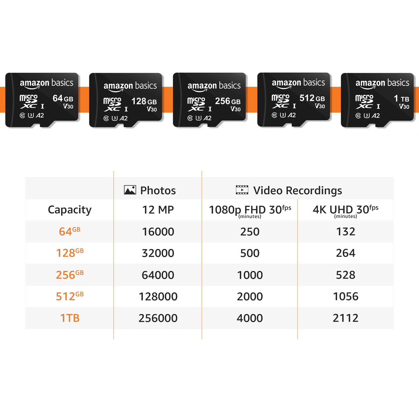 Amazon Basics Micro SDXC Memory Card with Full Size Adapter, A2, U3, Read Speed up to 100 MB/s, 256 GB, Black