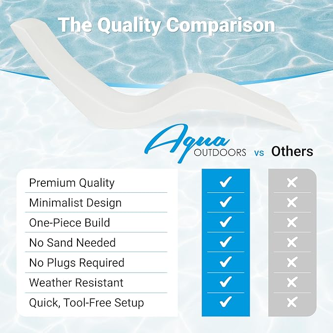 Aqua Outdoors Pool Chaise Lounge Chairs