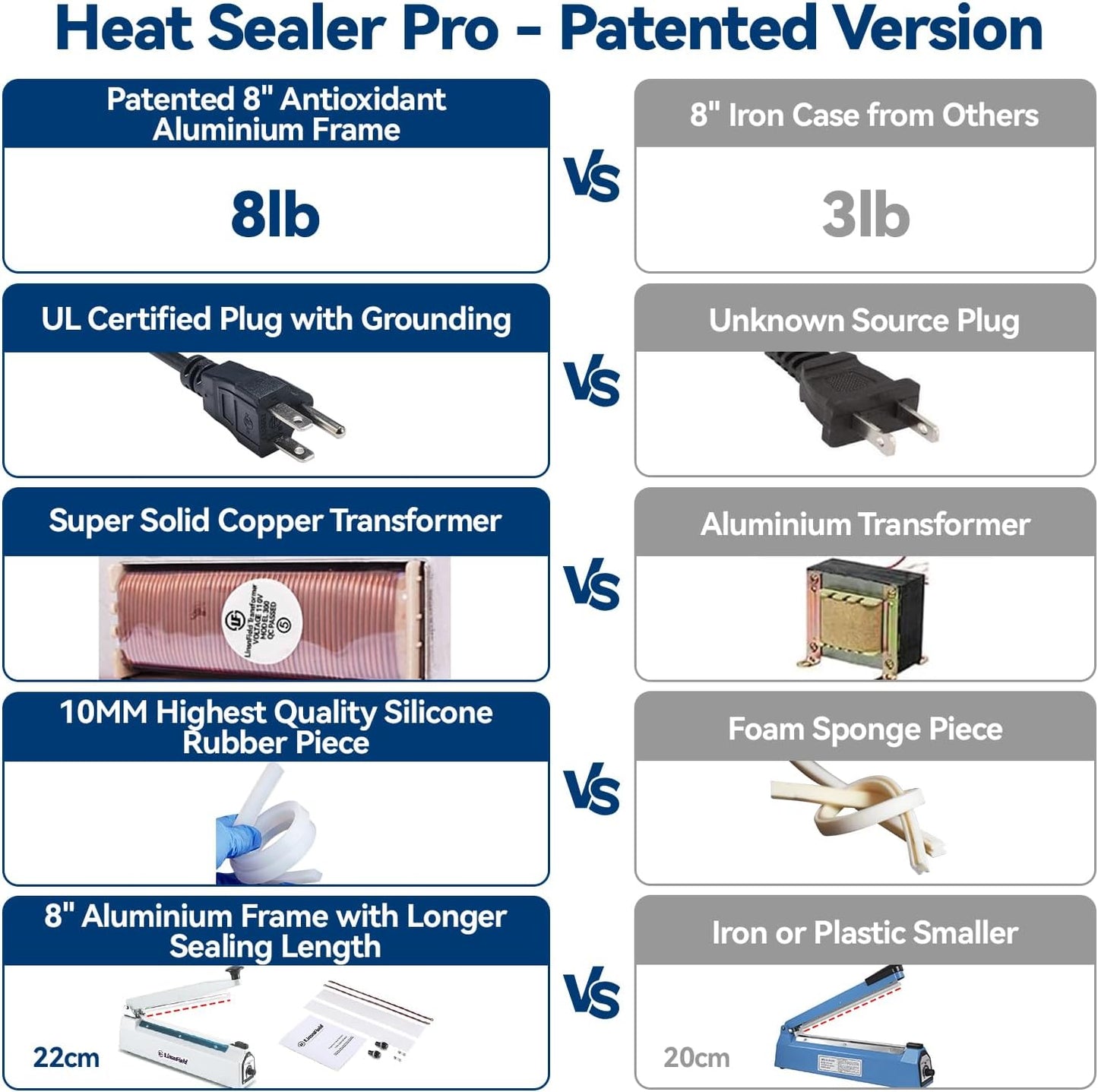 Sealer Pro, Patented 8-inch Impulse Heat Sealer, 2-mm Sealing Width Super Heavy Duty Bag Sealing Machine with Extra 2 Replacements, 1Fuse Included, Red
