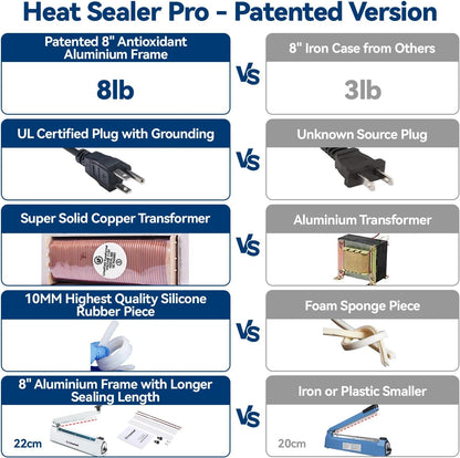 Sealer Pro, 8-inch Impulse Heat Sealer, 2-mm Sealing Width Super Heavy Duty Bag Sealing Machine with Extra 2 Replacements,Black