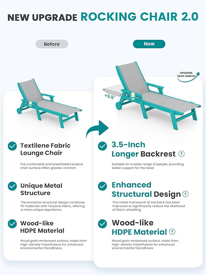 SERWALL Textilene Patio Chaise Lounge Chair Set of 2, 5 Positions Outdoor
