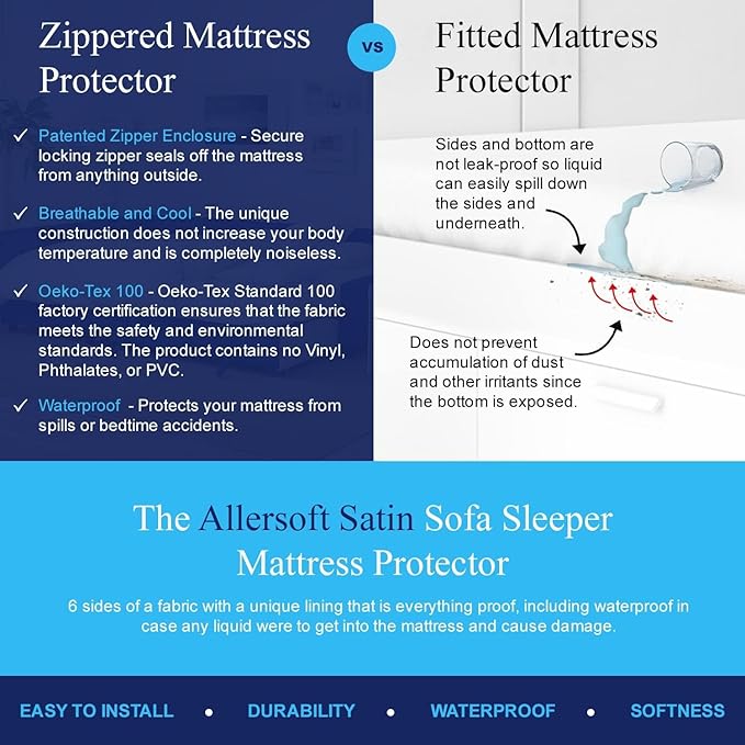 Allersoft| Queen Sleeper Sofa Mattress Cover