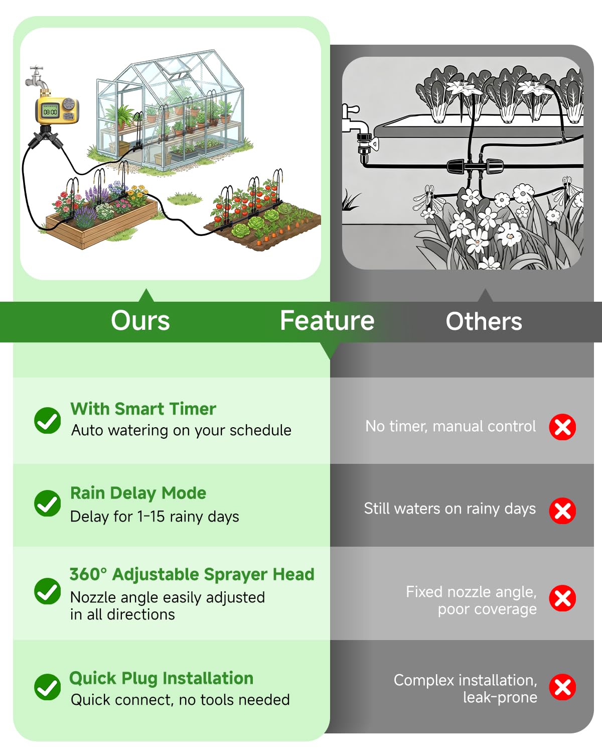 66FT Drip Irrigation System with Timer, Automatic Watering System Kit with Solid Brass Metal Connectors, 360° Dual‑Outlet Adjustable Nozzles for Garden, Yard, Lawn, Greenhouse & Potted Plants