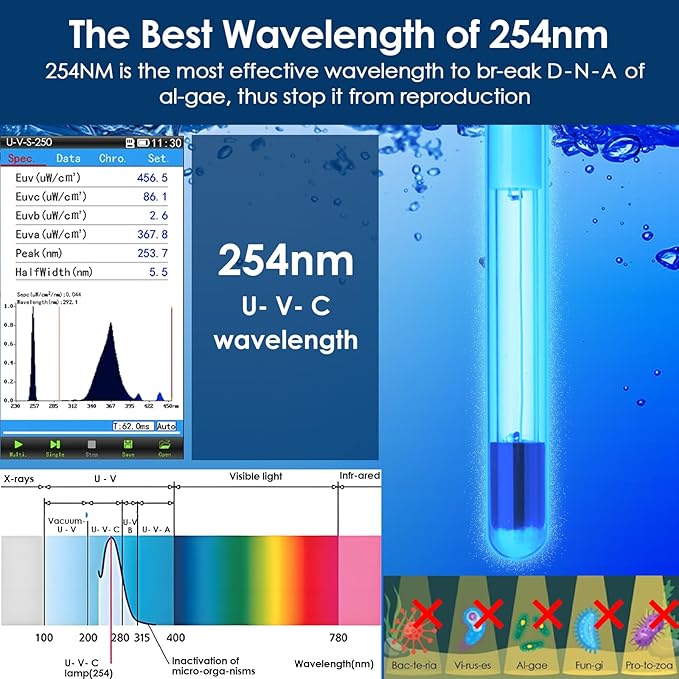 AquaMiracle Aquarium Filter with U - V Light & Filter Sponge, Fish Tank Filter with Timer for Green Water, Turtle Filter with Aeration & Rainfall Mode for Aquarium 20-70 Gallon