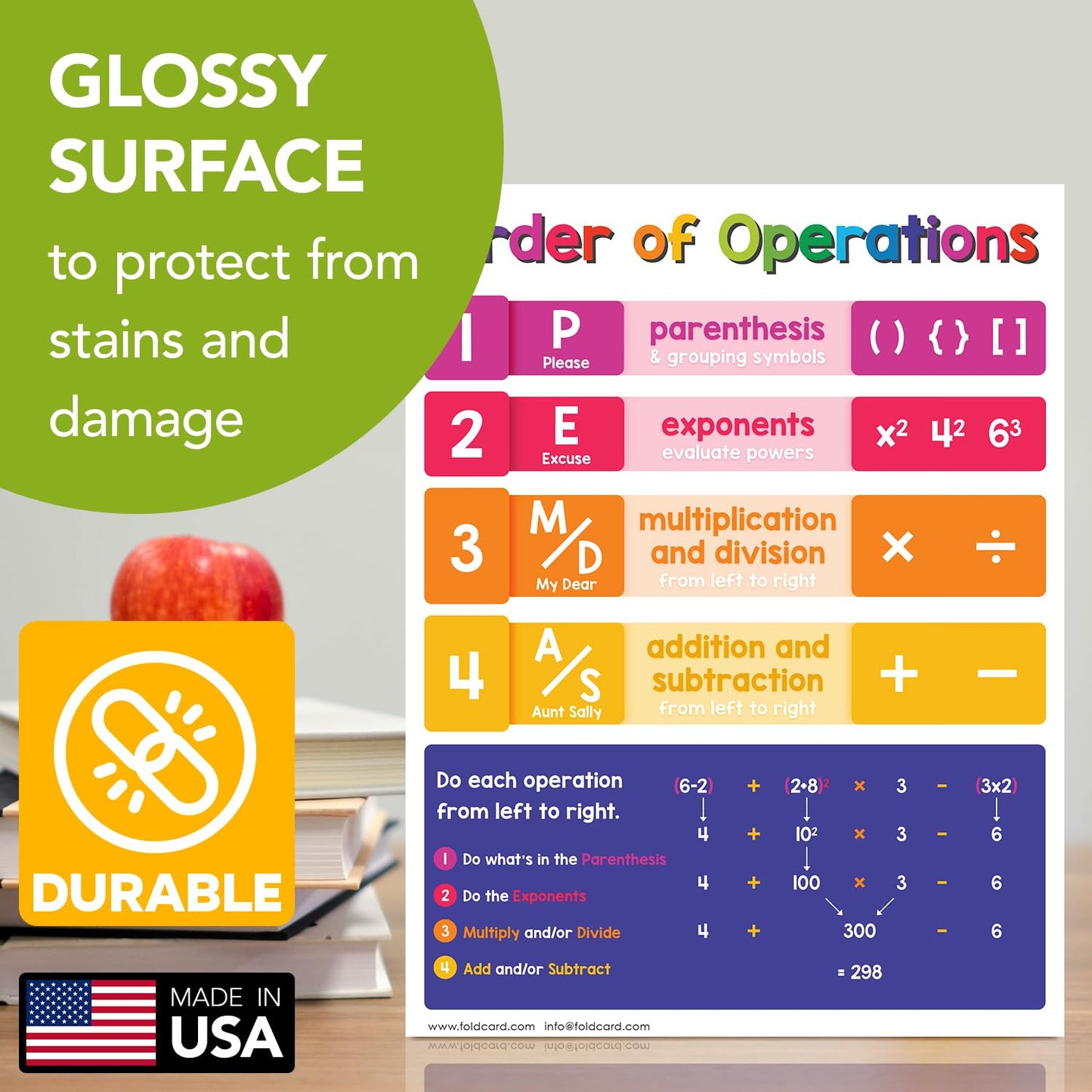 Educational Charts for Preschool to Grade 1 – Bright and Colorful Educational Visual / Learning Aid Poster for Classroom or Home | Glossy Durable Cardstock | 8.5" x 11" | 5 per Pack (Operations)