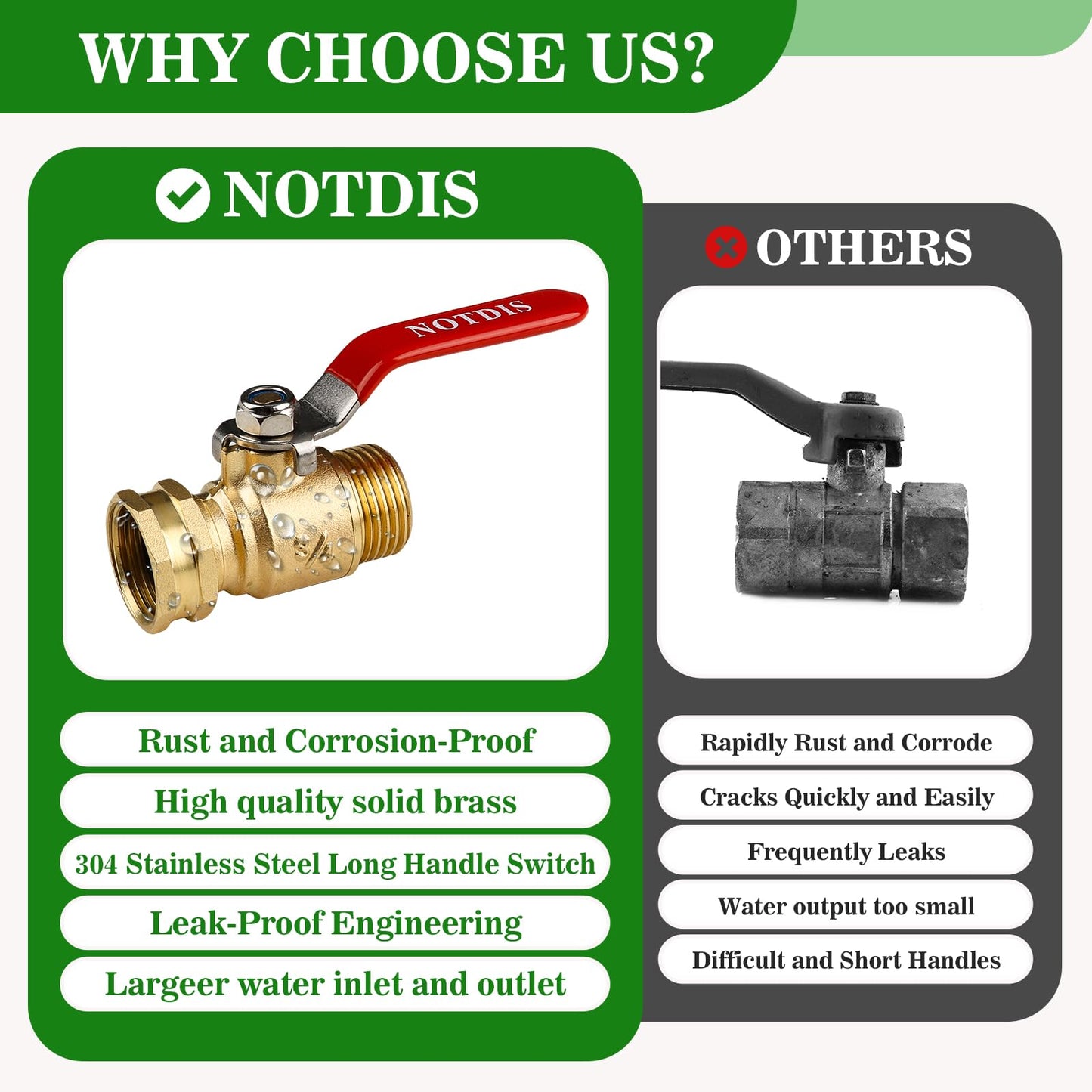 Brass Garden Hose Shut Off Valve with Full-Flow Design - Heavy Duty 3/4" GHT Connector, 304 Stainless Steel Handle (Corrosion-Resistant)